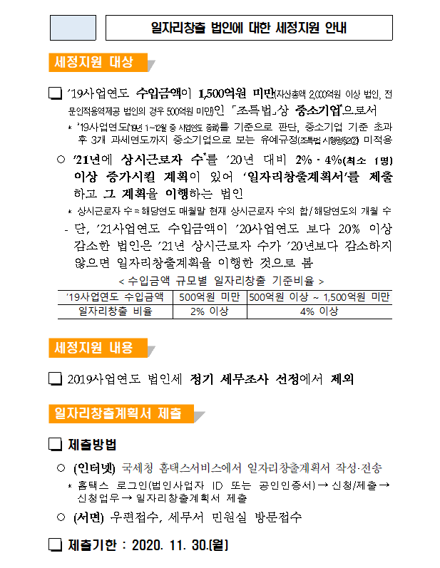 일자리창출 법인에 대한 세정지원 안내